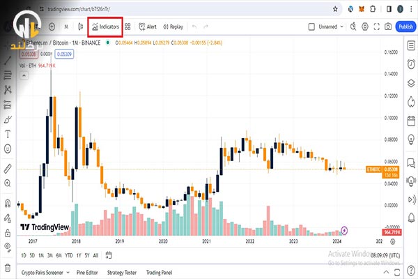 اندیکاتورها در تریدینگ ویو