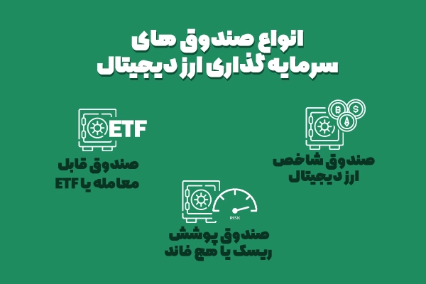 انواع صندوق های سرمایه گذاری ارز دیجیتال