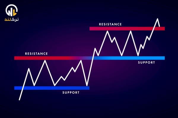 انواع خط حمایت و مقاومت 