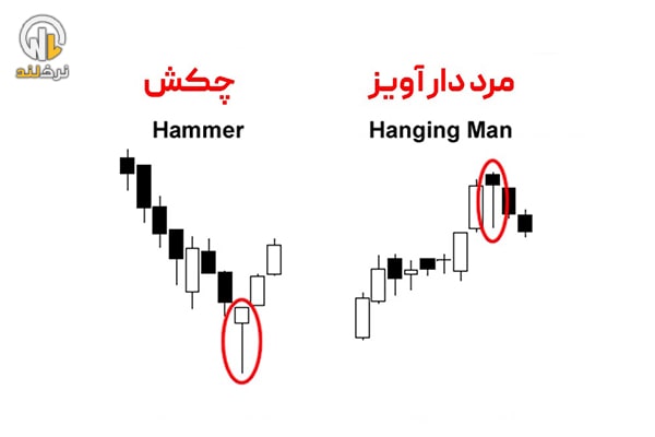 الگوی چکش (Hammer Pattern)