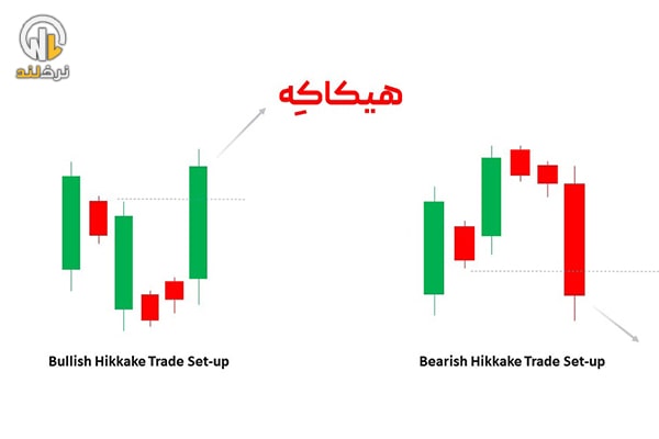 الگوی هیکاکه (Hikkake Pattern)