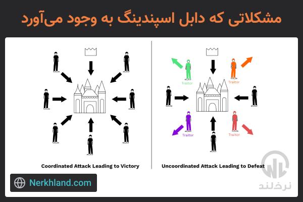 مشکلات دابل اسپندینگ