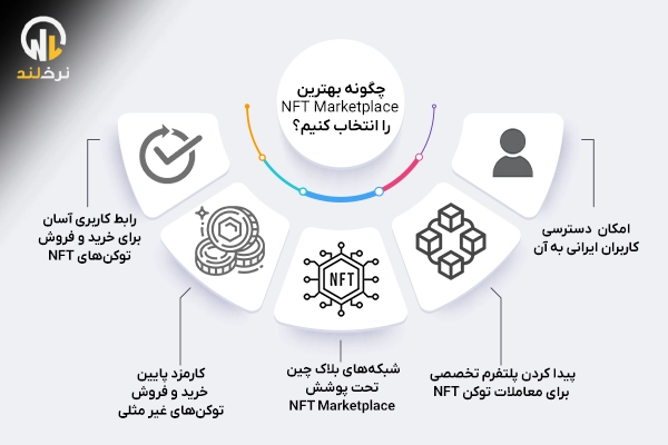 چگونه بهترین NFT Marketplace را انتخاب کنیم؟