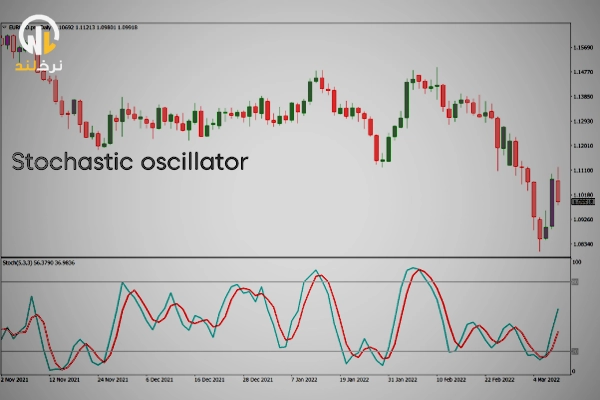 اندیکاتور استوکاستیک