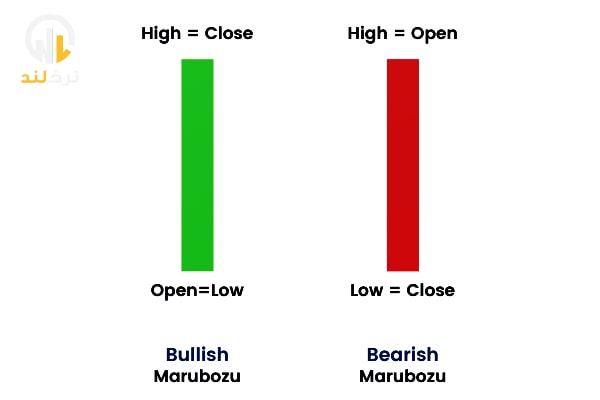 الگوی کندل مارابوزو