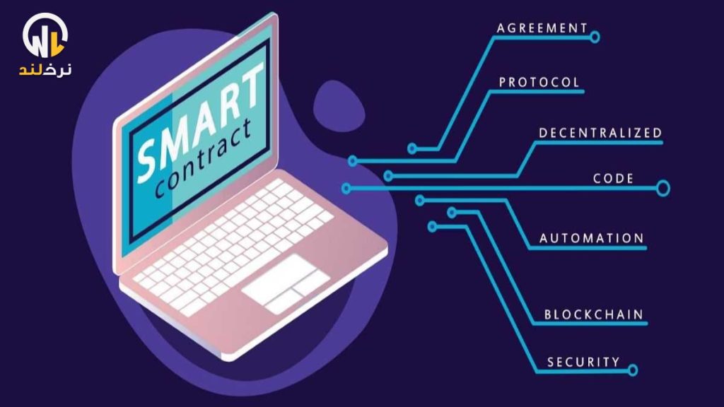 بررسی قراردادهای هوشمند و نقش آنها در بلاکچین