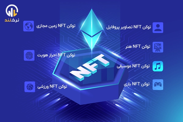 انواع NFT بر اساس کاربرد