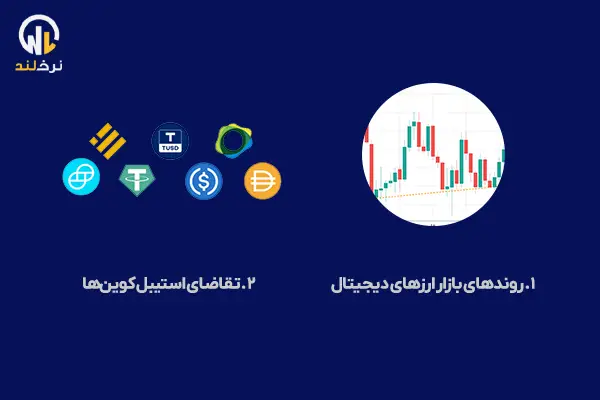 چه عواملی روی دامیننس بیت کوین تاثیرگذار هستند؟