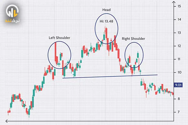 الگوی سر و شانه چیست؟