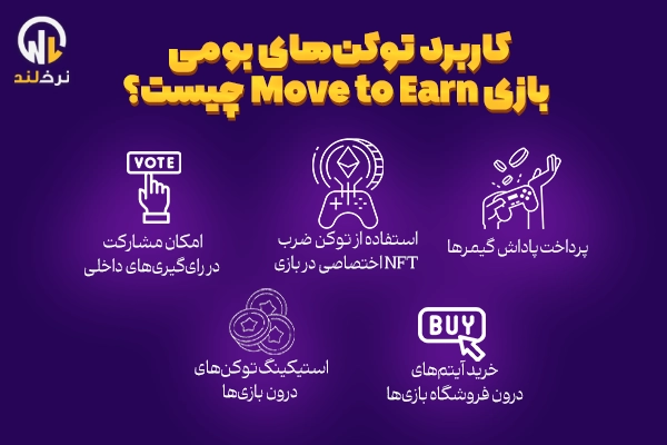 کاربرد توکن های بومی بازی Move to Earn چیست؟