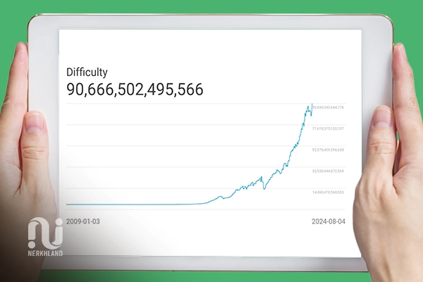 نمودار سختی شبکه بیت کوین 1