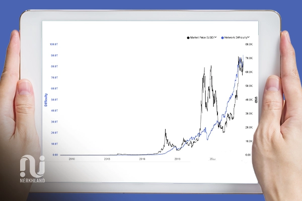 نمودار سختی شبکه بیت کوین 2