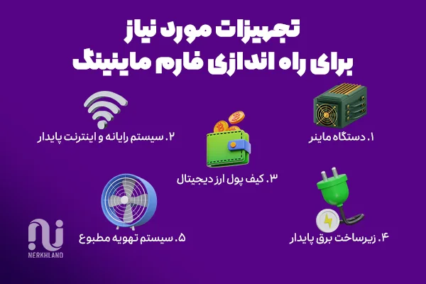 تجهیزات مورد نیاز برای راه اندازی فارم ماینینگ