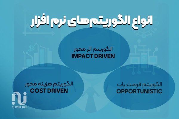 انواع الگوریتم های نرم افزار معاملات الگوریتمی