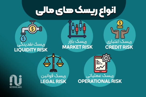 انواع ریسک های مالی