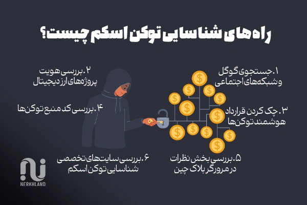 راه های شناسایی توکن اسکم چیست؟